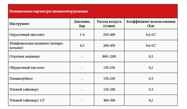 номинальные-параметры-пневмооборудования.jpg