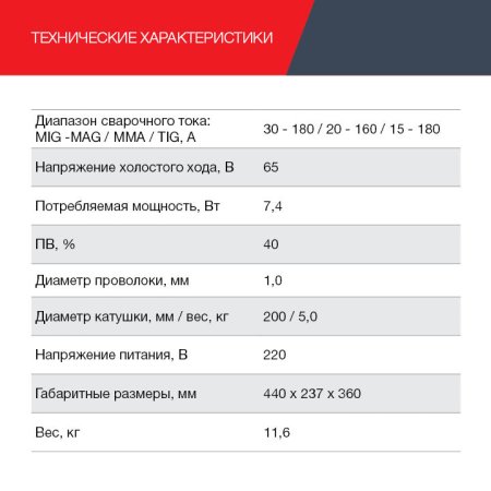 FUBAG Сварочный полуавтомат IRMIG 188 SYN PLUS c горелкой FB 250 3 м в Астрахани фото