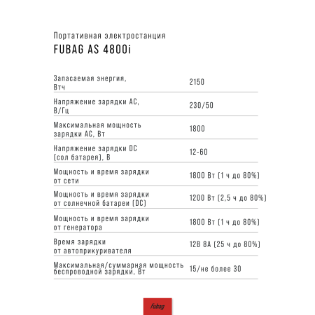 Портативная электростанция FUBAG AS 4800i (аккумулятор LiFePO4) в Астрахани фото