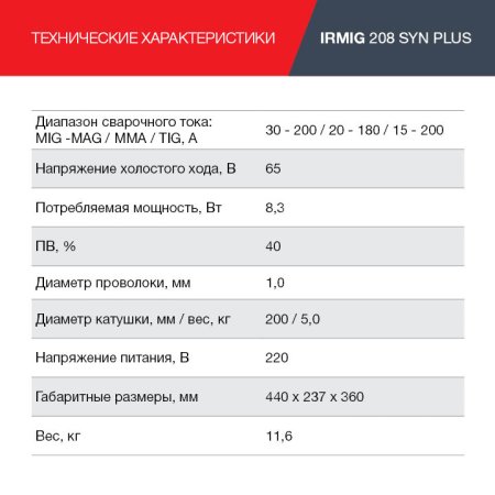 FUBAG Сварочный полуавтомат IRMIG 208 SYN PLUS c горелкой FB 250 3m в Астрахани фото