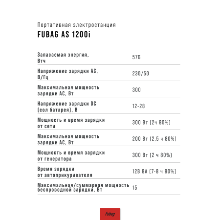 Портативная электростанция FUBAG AS 1200i (аккумулятор LiFePO4) в Астрахани фото