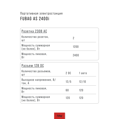 Портативная электростанция FUBAG AS 2400i (аккумулятор LiFePO4) в Астрахани фото