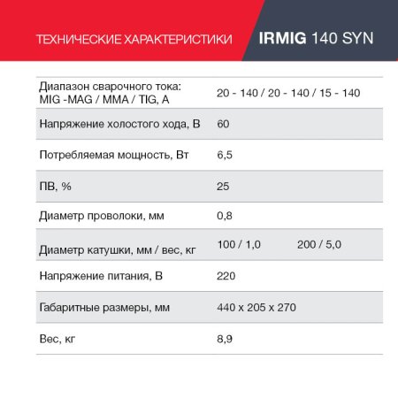 FUBAG Сварочный полуавтомат IRMIG 140 SYN с горелкой 150 А 3 м в комплекте в Астрахани фото