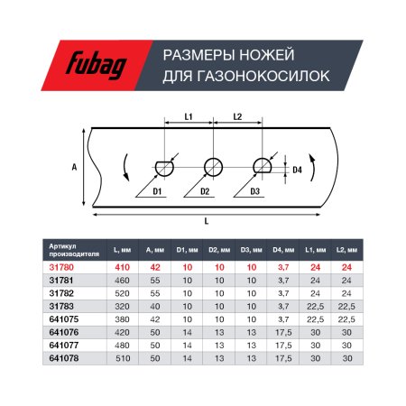 Нож для газонокосилок FUBAG 40,7 см (17")  в Астрахани фото