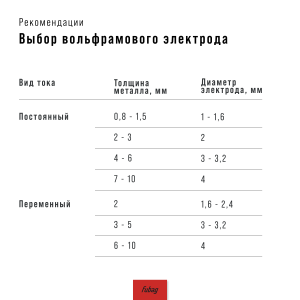 Инвертор сварочный FUBAG INTIG 320T W AC/DC ПУЛЬС (PULSE) + Горелка FB TIG 18 5P 4m + Блок жидкостного охлаждения Cool 70 + Тележка для аппаратов в Астрахани фото