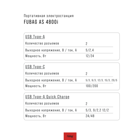 Портативная электростанция FUBAG AS 4800i (аккумулятор LiFePO4) в Астрахани фото