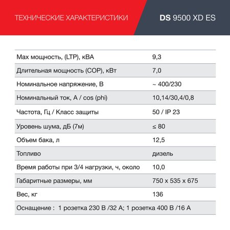 FUBAG Дизельный генератор (одно- и трехфазный) с электростартером DS 9500 XD ES в Астрахани фото
