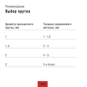 FUBAG Горелка FB TIG 240 с воздушным охлаждением, 4 м в Астрахани фото